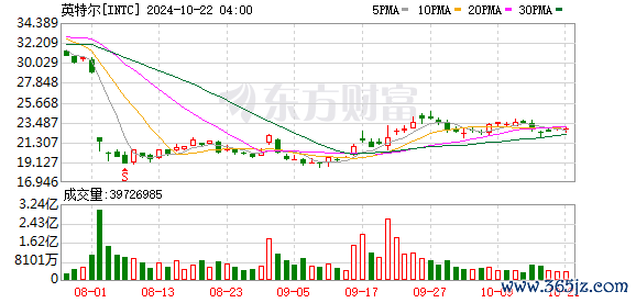 K图 INTC_0