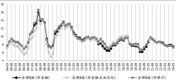 短线炒股配资 股指或“波折式”上行