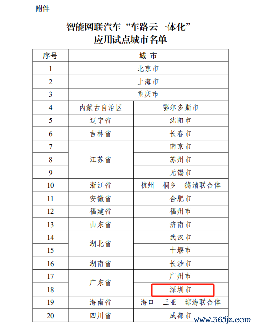 10倍配资 深圳入选首批“车路云一体化”应用试点 车路云企业存量超2万家